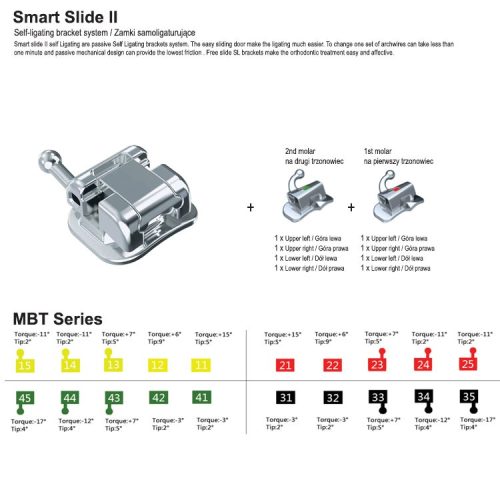 Smart Slide Zestaw zamków samoligatur. MBT .022 7x7 z h.345+ 8 rurek (na 67) (28 szt.)