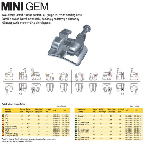 Zamki Mini Gem Roth .018 górna prawa 1