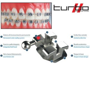 Zamki Turbo Twin .018" górna