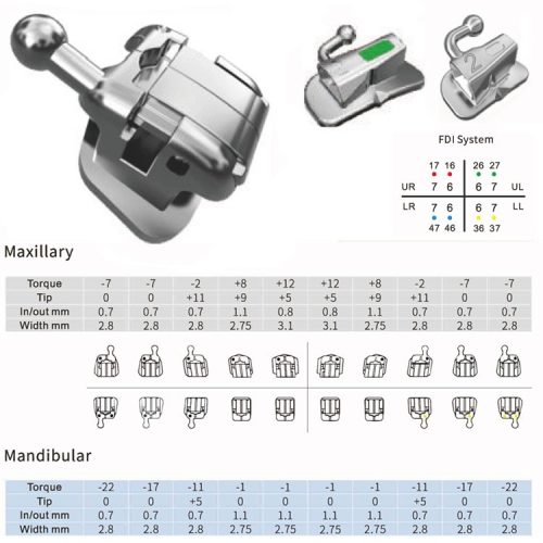 WePass zestaw zamków metalowych samoligaturujących Mini Roth .022" 7x7, z haczykiem na 3,4,5 (28szt)