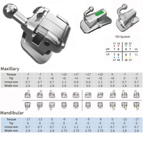 WePass zestaw zamków metalowych samoligaturujących Mini MBT .022" 7x7, z haczykiem na 3,4,5 (28szt)